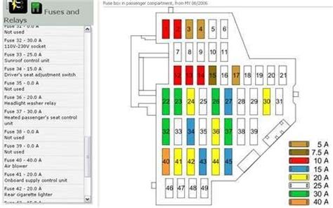 volkswagen jetta fuse map PDF