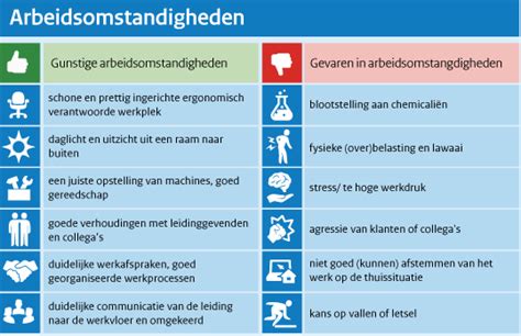 volsgezondheid gedetermineerd zorg innovatie en toezicht als determinanten van de volksgezondheid PDF