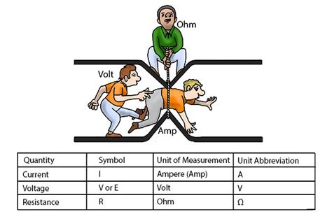 volt ampere ohm