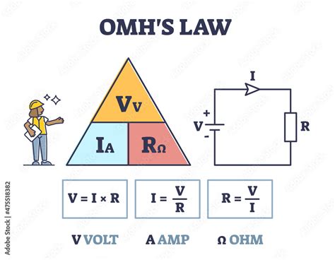 volt en ampere