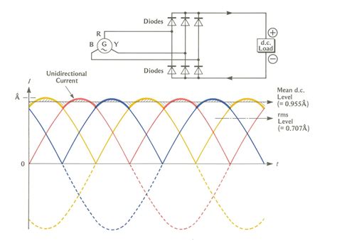 voltage outputs