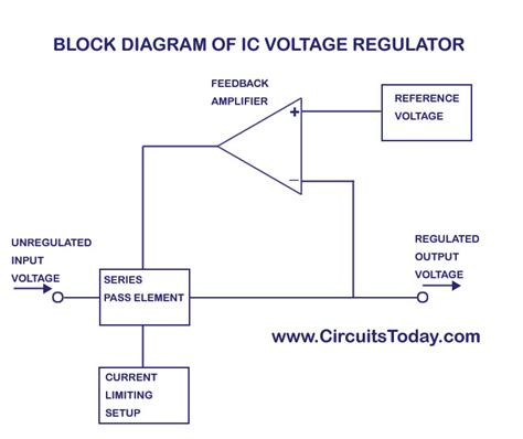 voltage reading on automatic voltage regulator circuit PDF