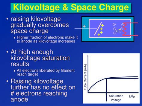 voltage to kilovoltage