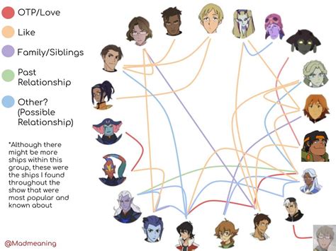 voltron ships