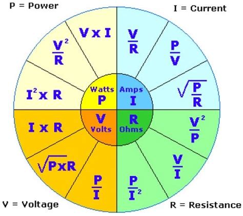 volts to amps conversion