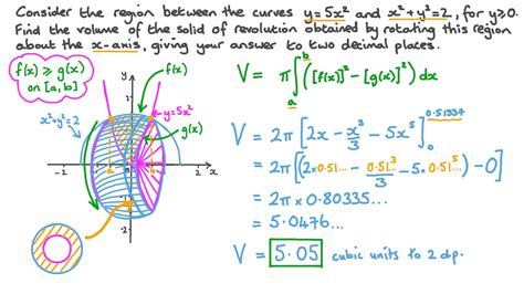 volume between curves calculator