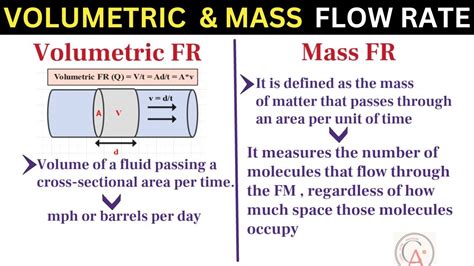 volume flow rate units