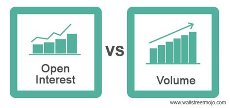 volume vs open interest