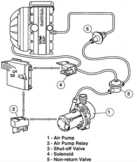 volvo 3 0 1995 injection system wiring diagrams Epub