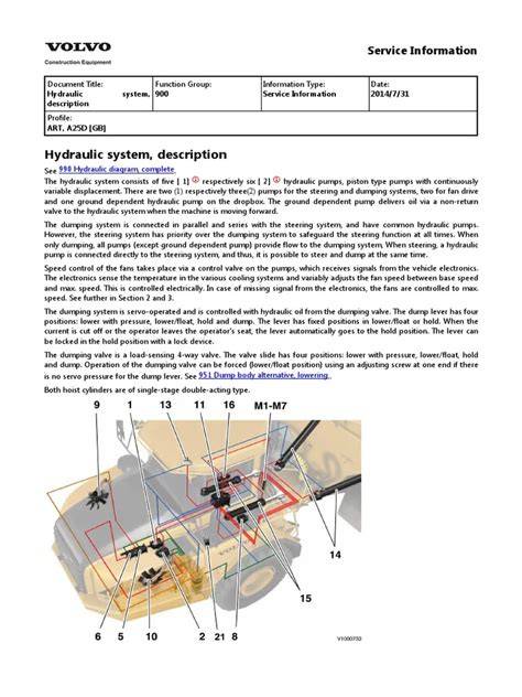 volvo a25d service manual PDF