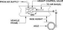 volvo automatic height control Kindle Editon