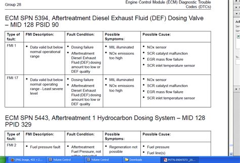 volvo d13 engine codes Epub