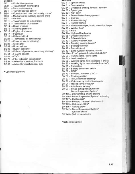 volvo fm9 fault codes Doc