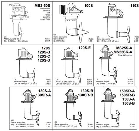 volvo penta maintenance guide sail drive Epub