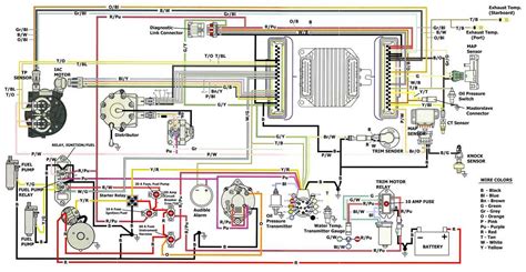 volvo penta wiring schematics Doc