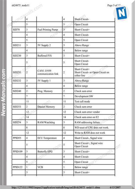 volvo trucks ecu codes Kindle Editon