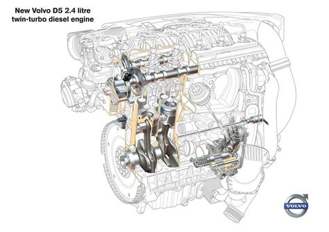 volvo v70 motor system file Reader