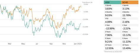 voo prediction