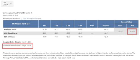 voya 529 funds