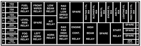 vt commodore fuse box diagram pdf PDF
