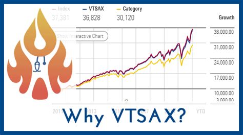 vtsax stock price