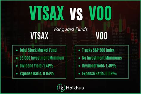 vtsax transfer when market is volatile