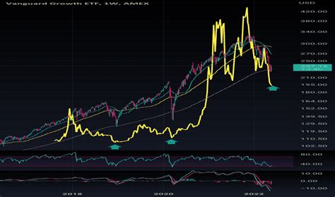 vug stock price