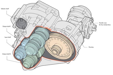 vw 6 speed gearbox diagram Reader