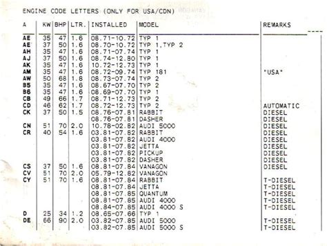 vw beetle engine codes location Epub