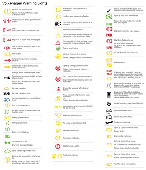 vw dashboard warning symbols Epub