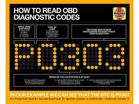 vw diagnostic trouble codes Doc