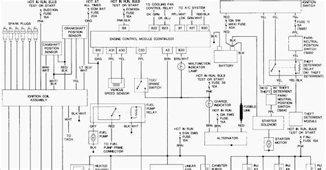 vw golf 2 1991 wiring diagram PDF