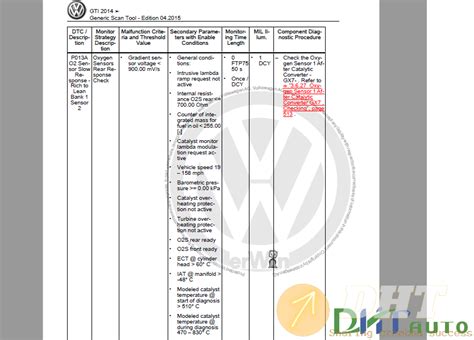 vw golf gti repair manual Kindle Editon