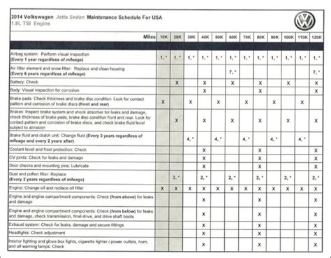 vw jetta maintenance schedule 2012 Doc