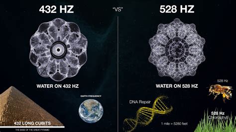 w to hz