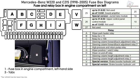 w220 electrical fuse diagram PDF