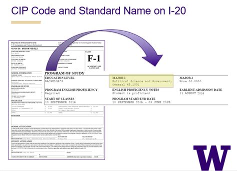 wa cip code