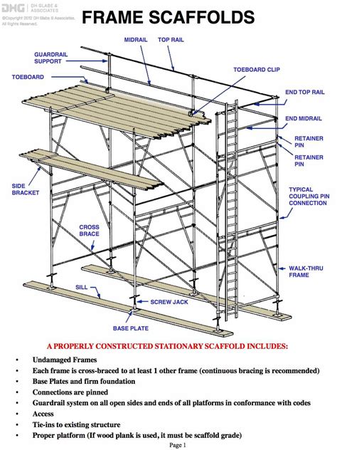 Walkthrough Scaffold Set Parts
