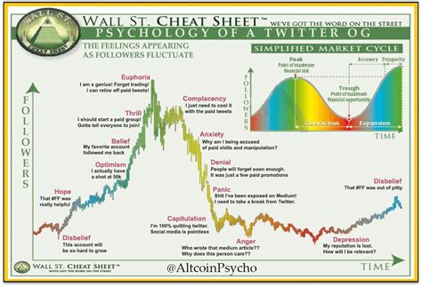 wallstreet cheat sheet