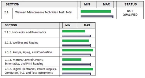 walmart dc maintenance test Doc