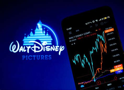 walt disney stock forecast