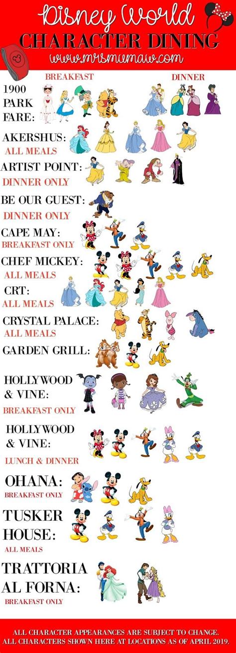 walt disney world characters list