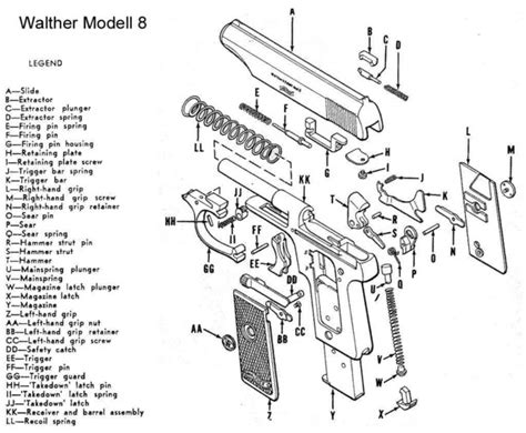 walther model 8 parts and diagram Reader