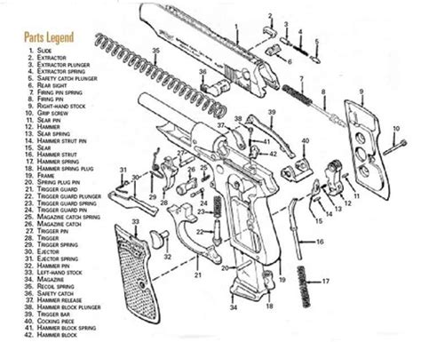 walther pp exploded parts diagram Doc