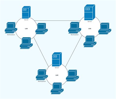 wan wide area network set Epub