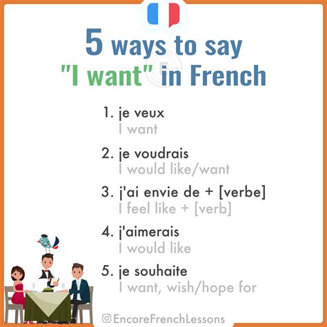 want to french