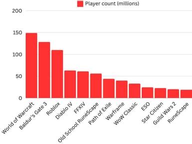 warframe palyer count