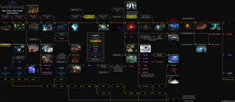 warframe quest guide