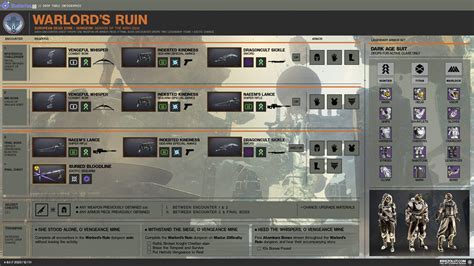 warlords ruin dungeon guide