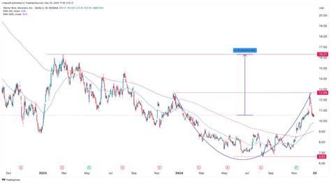 warner bros stocks